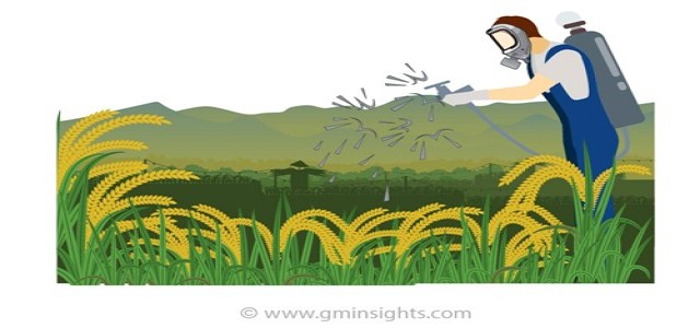 Agricultural Adjuvant Market: Global Industry Trends, Share, Size, Growth, Opportunity and Forecast 2021-2027