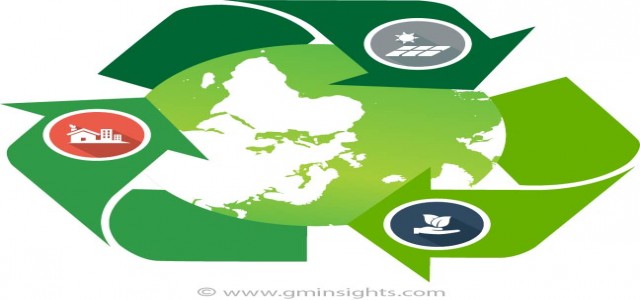 Biocontrol Agents Market Outlook 2021 | Opportunity, Demand Analysis and Forecast to 2025