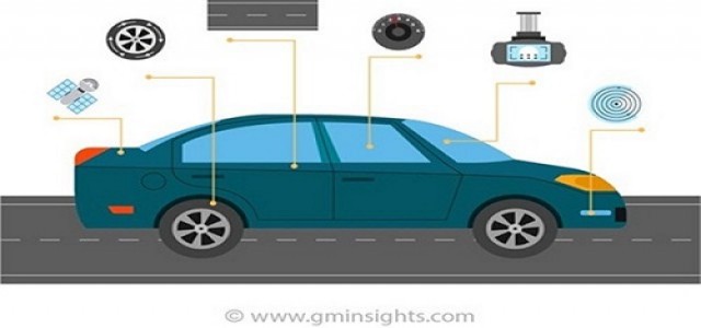 Vehicle To Vehicle Communication Market Growth Opportunity and Demand Analysis Report by 2027