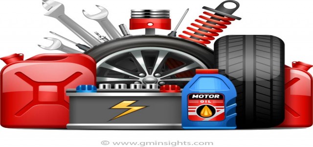 Automotive Tire Market COVID-19 Impact Analysis, Future Opportunities By 2027