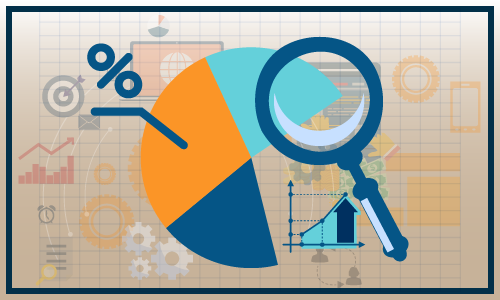 Data Capturing Tools Market Insights and In-Depth Analysis 2021-2026 with Types, Products and Key Players
