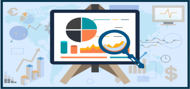 Wealth Management Platform Market Report by Growth Insights and Development Analysis with Top Companies to 2027